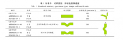 高硬度耐磨耐撕扯拉伸材料---聚氨酯喷涂弹性体